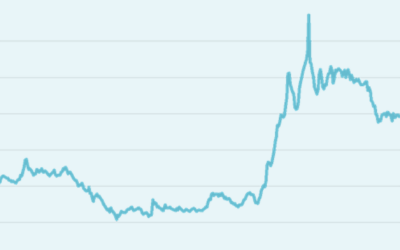 Turnaround in mortgage rates?